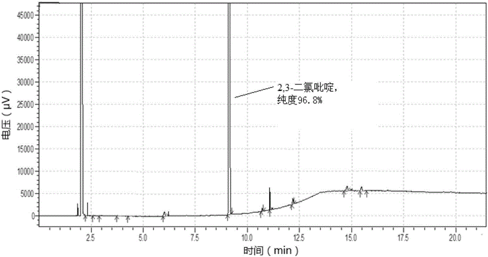 Synthetic process for 2-hydrazinylpyridine derivative