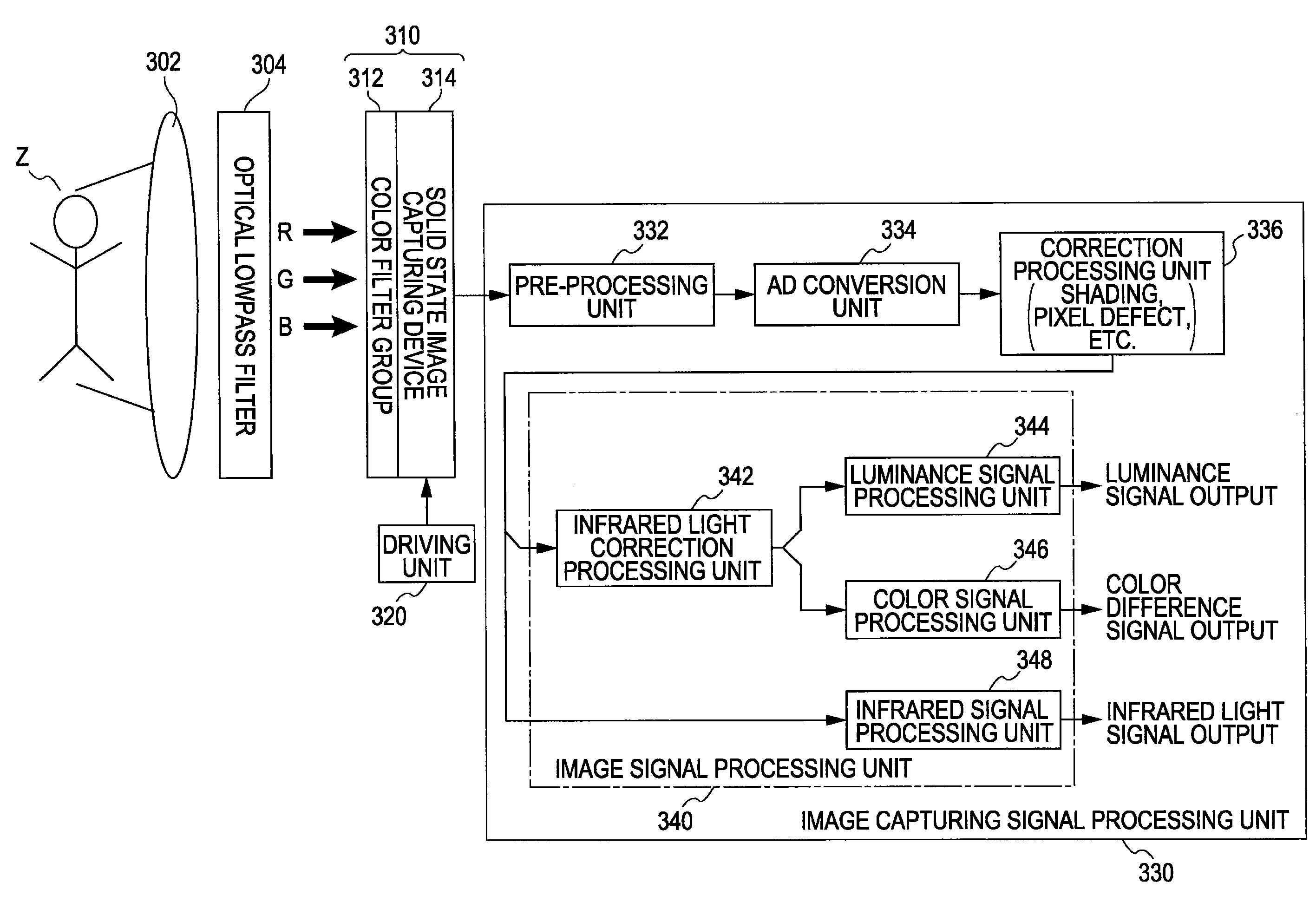 Physical information acquisition method, physical information acquisition device, and semiconductor device