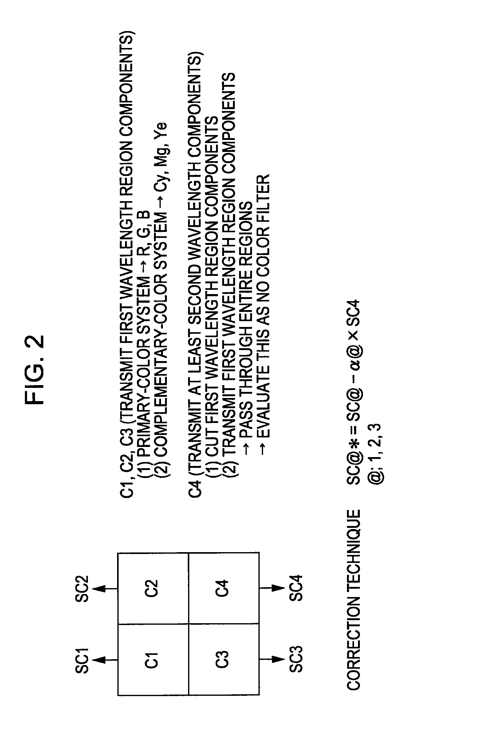 Physical information acquisition method, physical information acquisition device, and semiconductor device