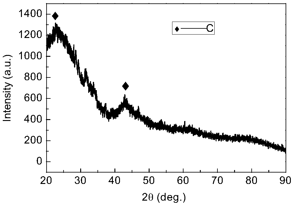 Efficient biomass carbon electrochemical oxygen reduction catalyst and preparation method and application thereof