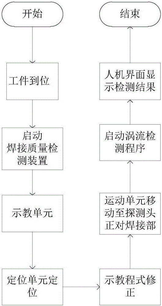 Welding quality detection device