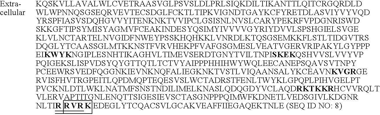 Cleavage of VEGF and VEGF receptor by wildtype and mutant MT-SP1