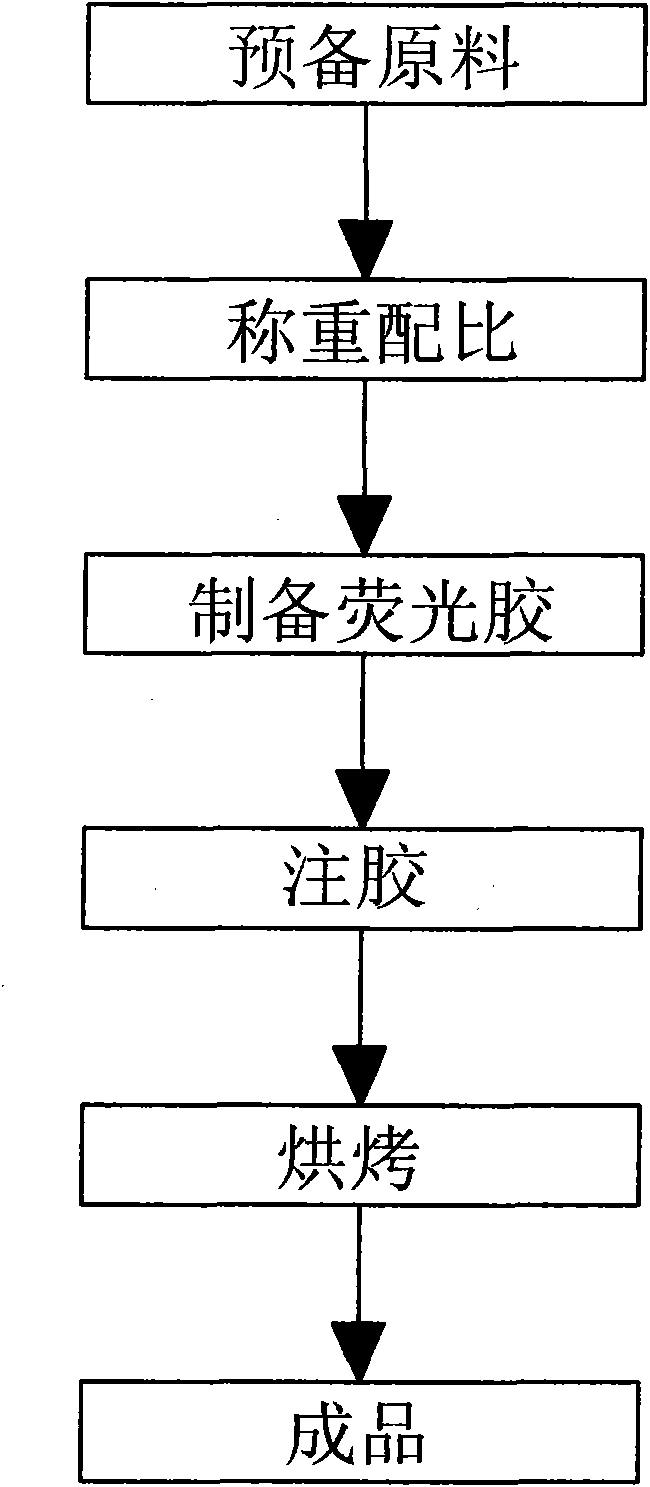 White LED preparation method and LED