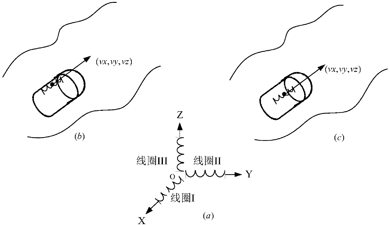 Wireless capsule endoscope 5 degree-of-freedom positioning system and positioning method thereof