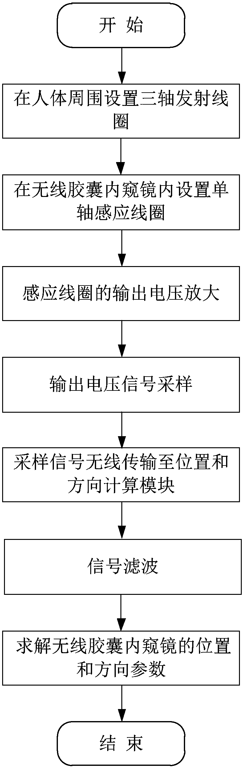 Wireless capsule endoscope 5 degree-of-freedom positioning system and positioning method thereof