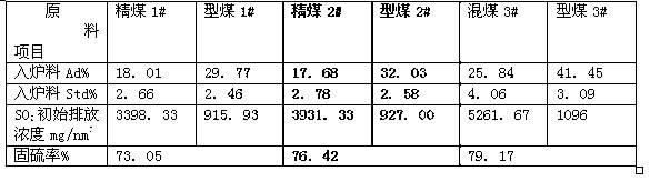 High-temperature fixed sulfur additive and preparation method thereof