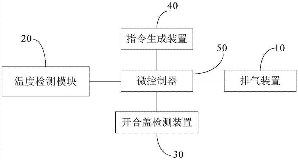 Pressure cookware and method and device for controlling uncovering of pressure cookware during cooking