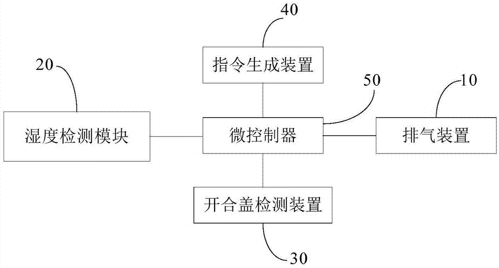 Pressure cookware and method and device for controlling uncovering of pressure cookware during cooking