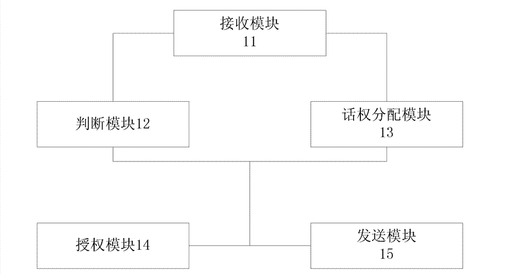 Digital cluster communication server, system and method thereof