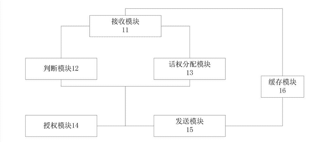 Digital cluster communication server, system and method thereof