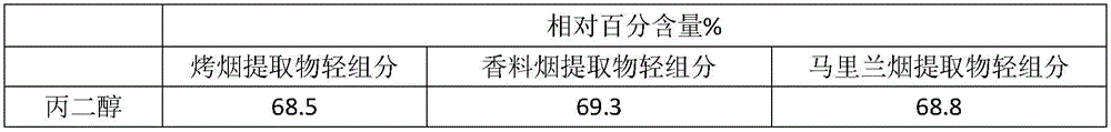 Mixed type tobacco molecular distillation light component electronic tobacco liquid and preparation method thereof