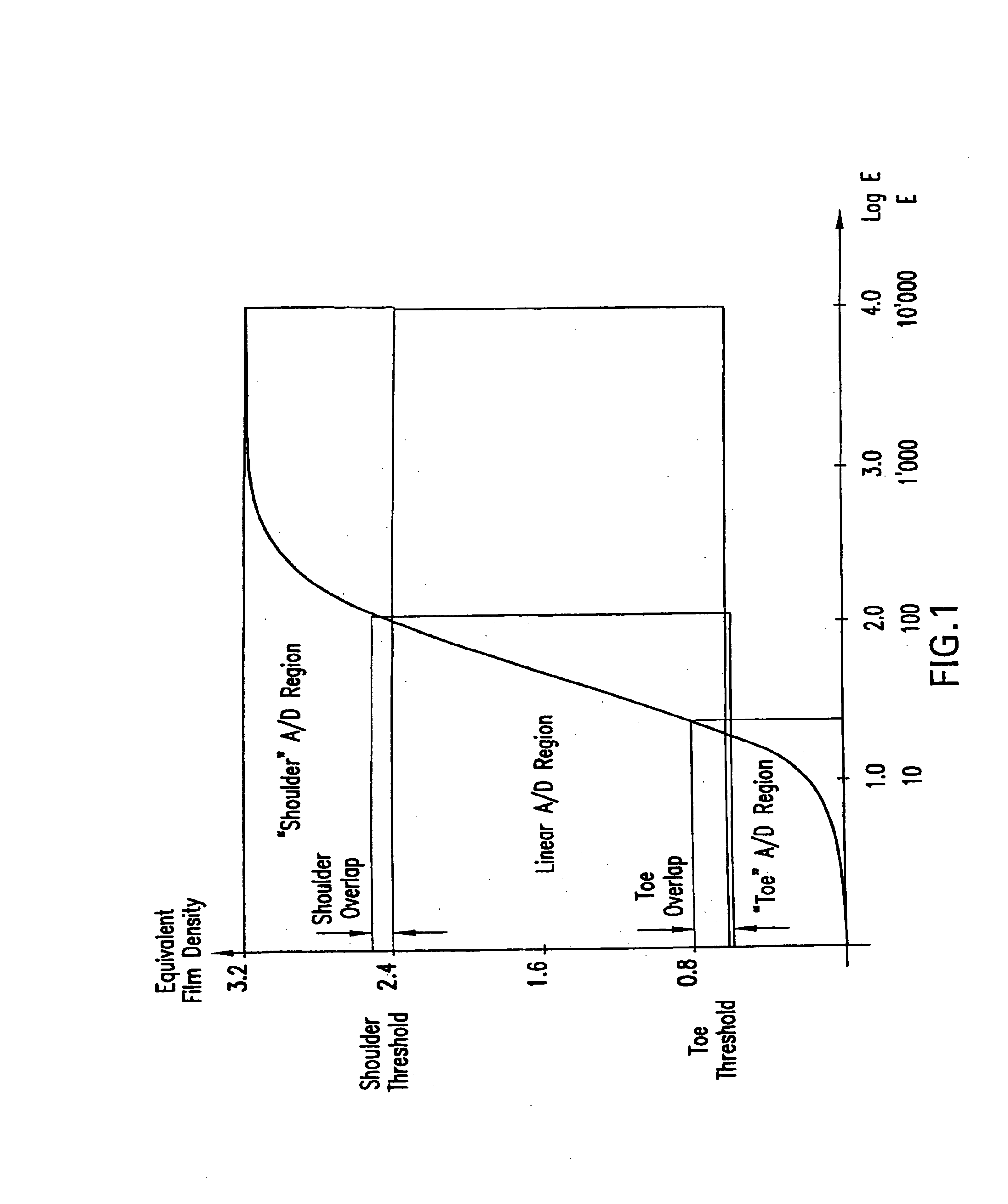 Digital encoder and method of encoding high dynamic range video images