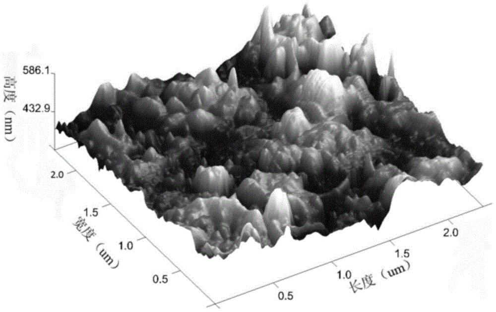 A preparation of superhydrophobic cnts/tio on a substrate  <sub>2</sub> hybrid thin film method