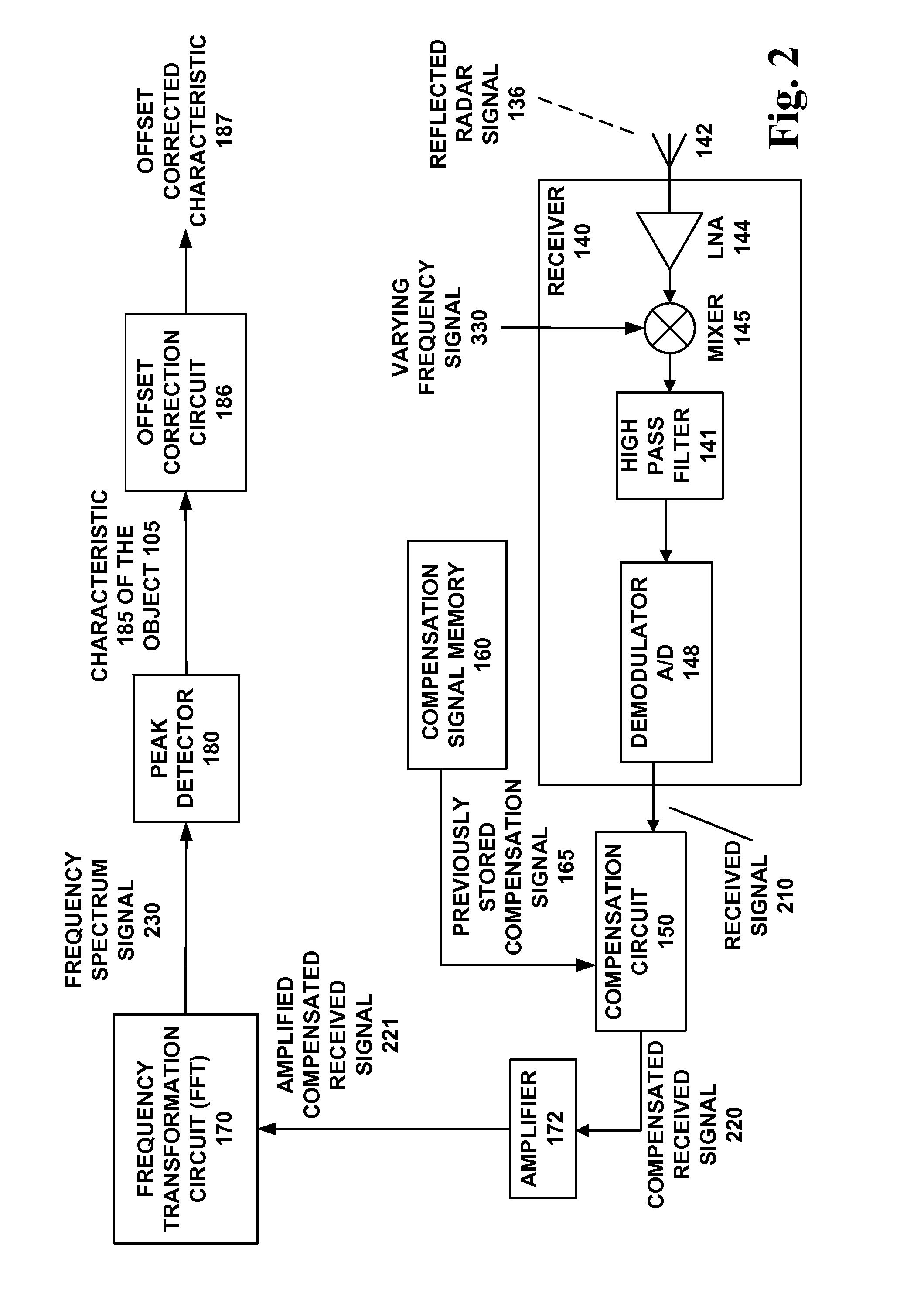 Radar apparatus with quiet switch calibration and associated methods