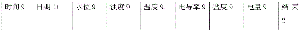 Data analyzing and network monitoring integration system for OBS instrument