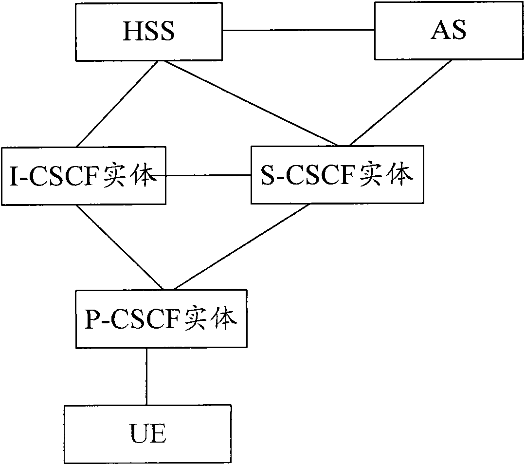 Method for instructing terminal to register in IP multimedia subsystem and system thereof