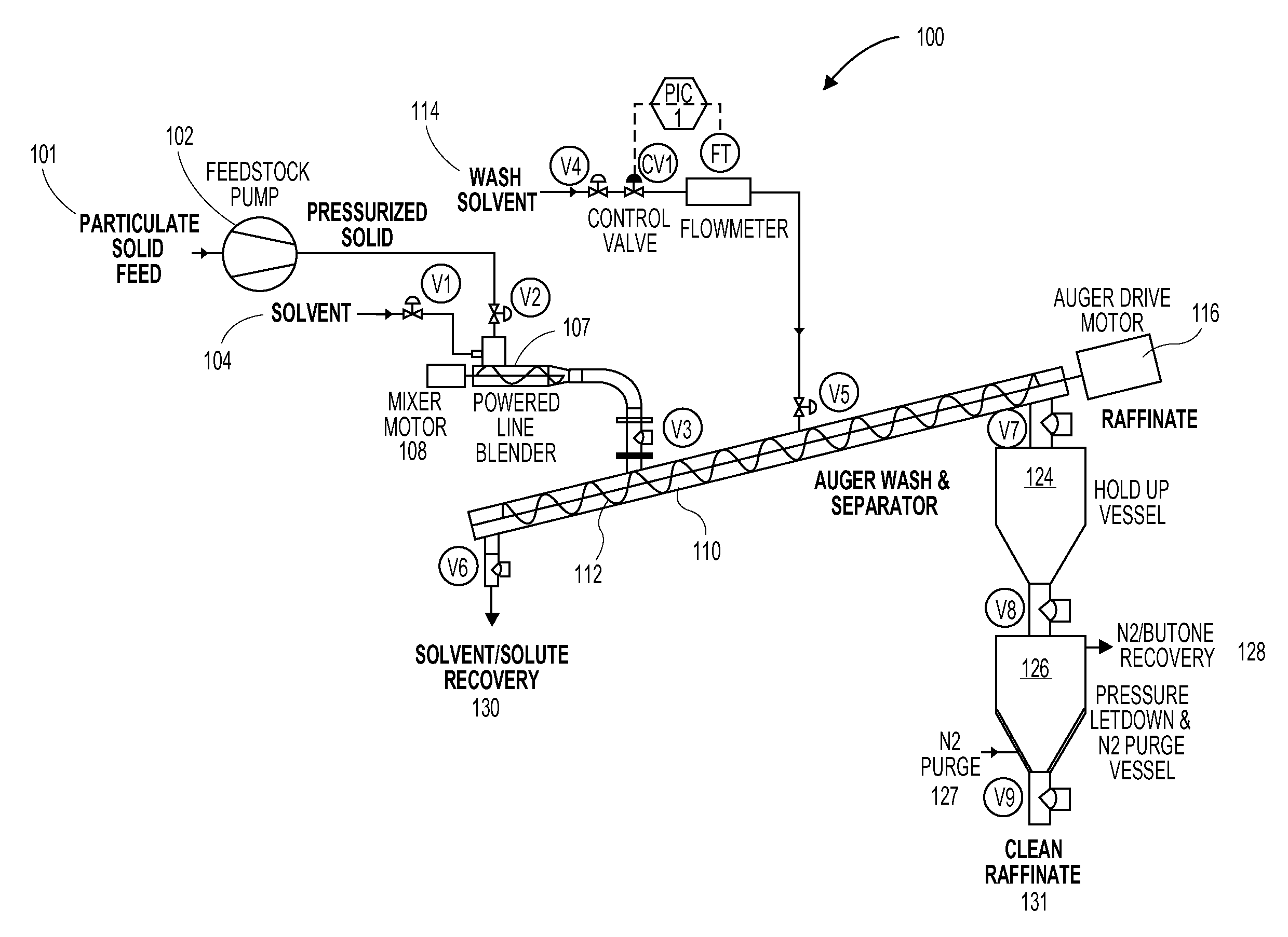 Dense gas means for extraction of a solute from solids