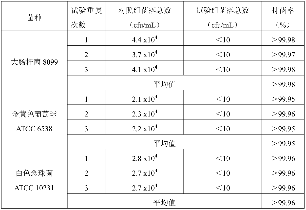 Long-acting antibacterial and virus-killing hygienic protection article spray and application thereof