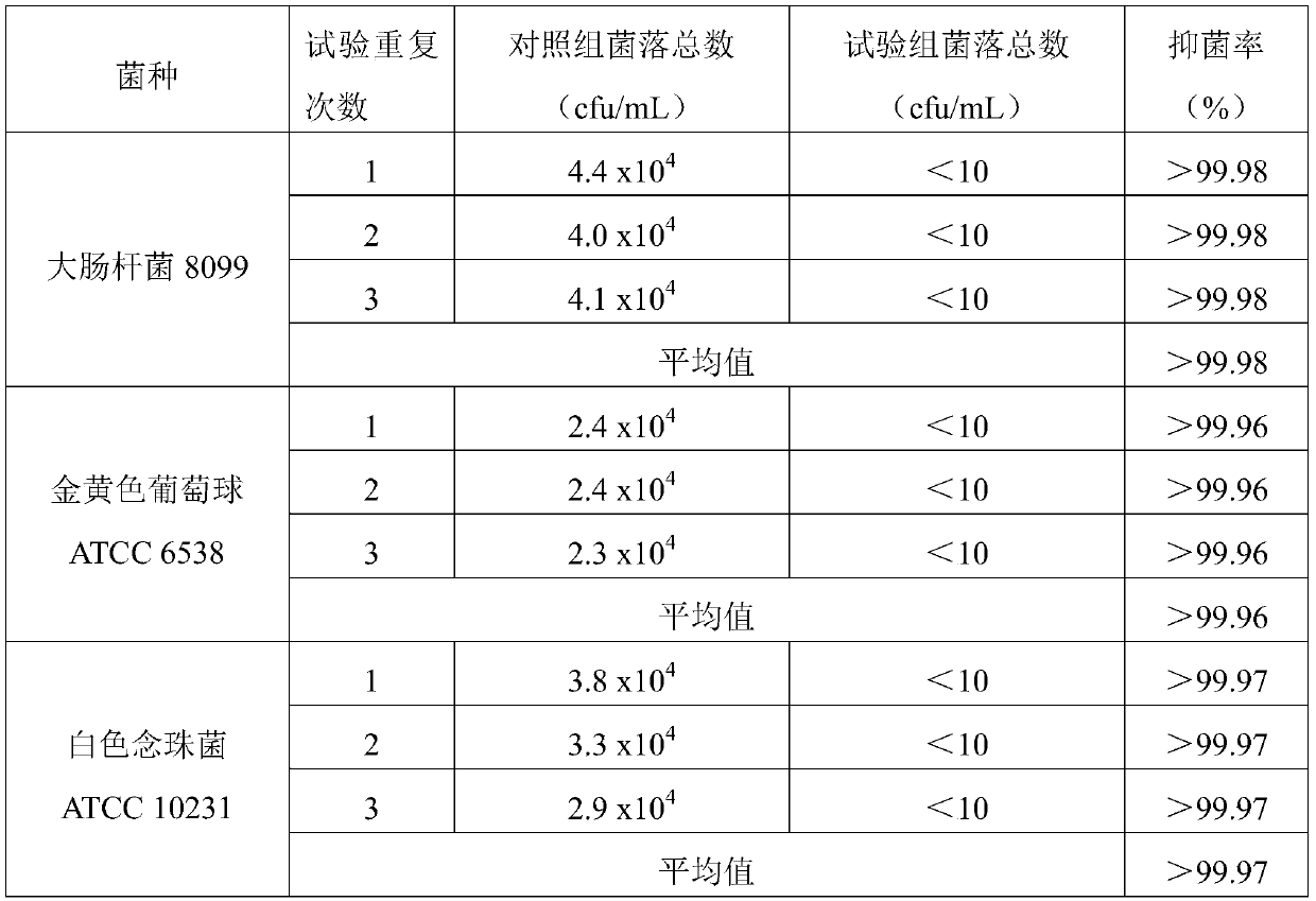 Long-acting antibacterial and virus-killing hygienic protection article spray and application thereof