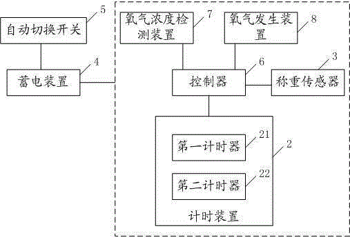 Elevator capable of emergently supplying oxygen