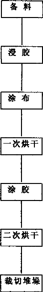 Production method of abrasion-proof decorating paper