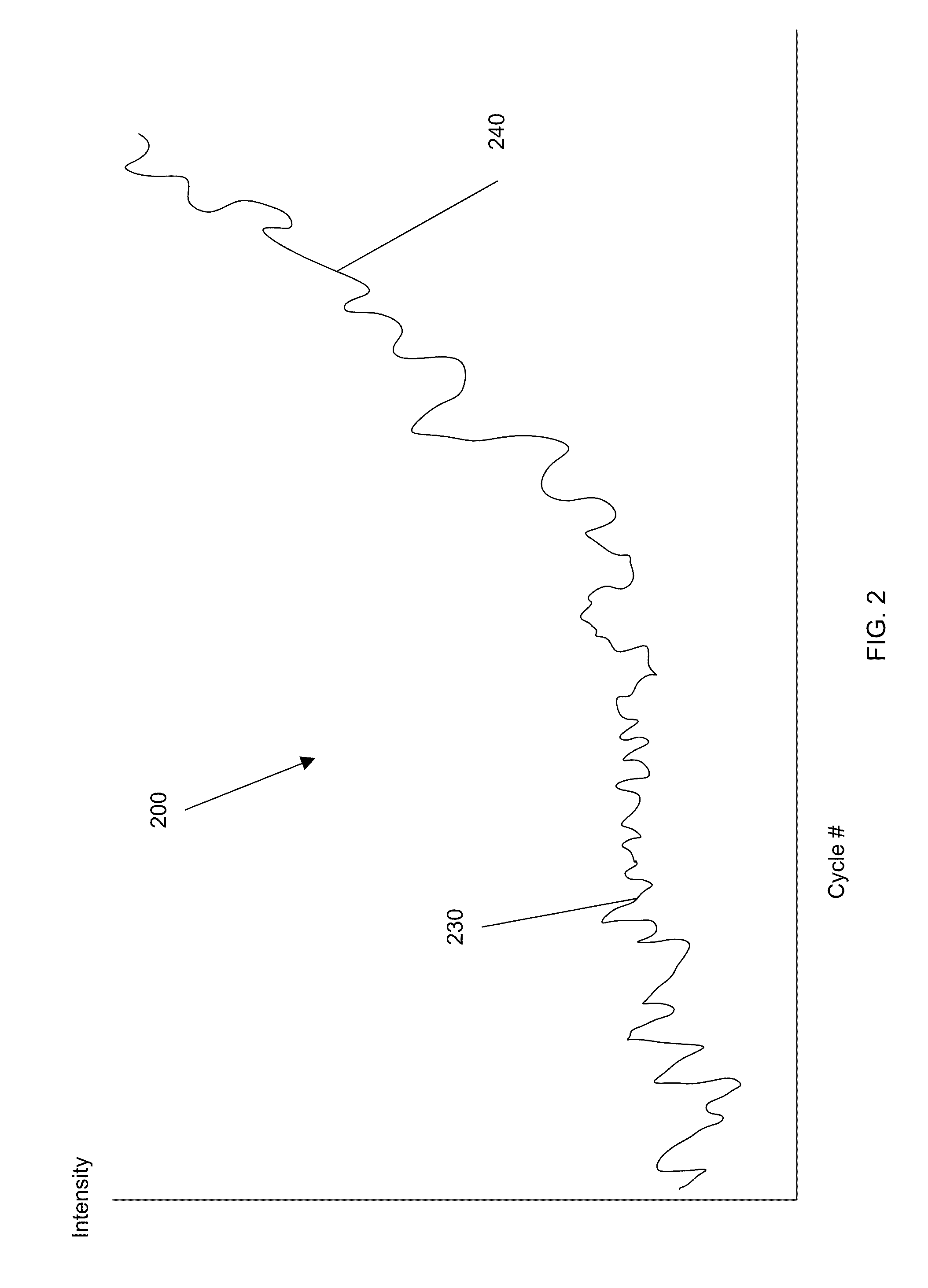 Multi-stage, regression-based PCR analysis system