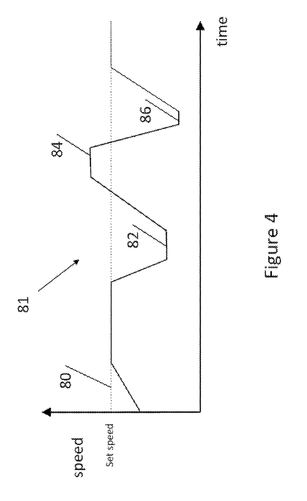 Controller for a vehicle