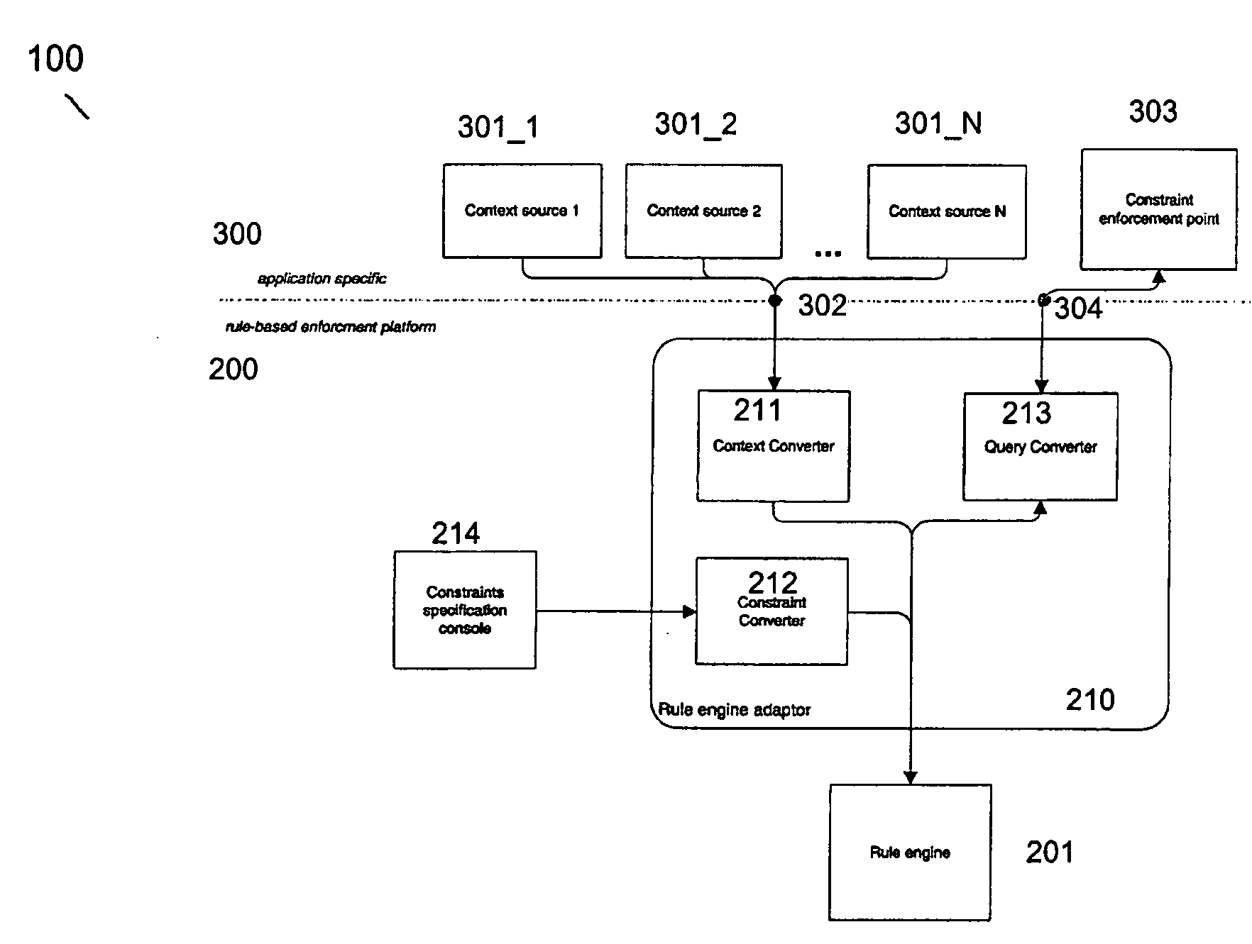 Access control system, a rule engine adaptor, a rule-based enforcement platform and a method for performing access control