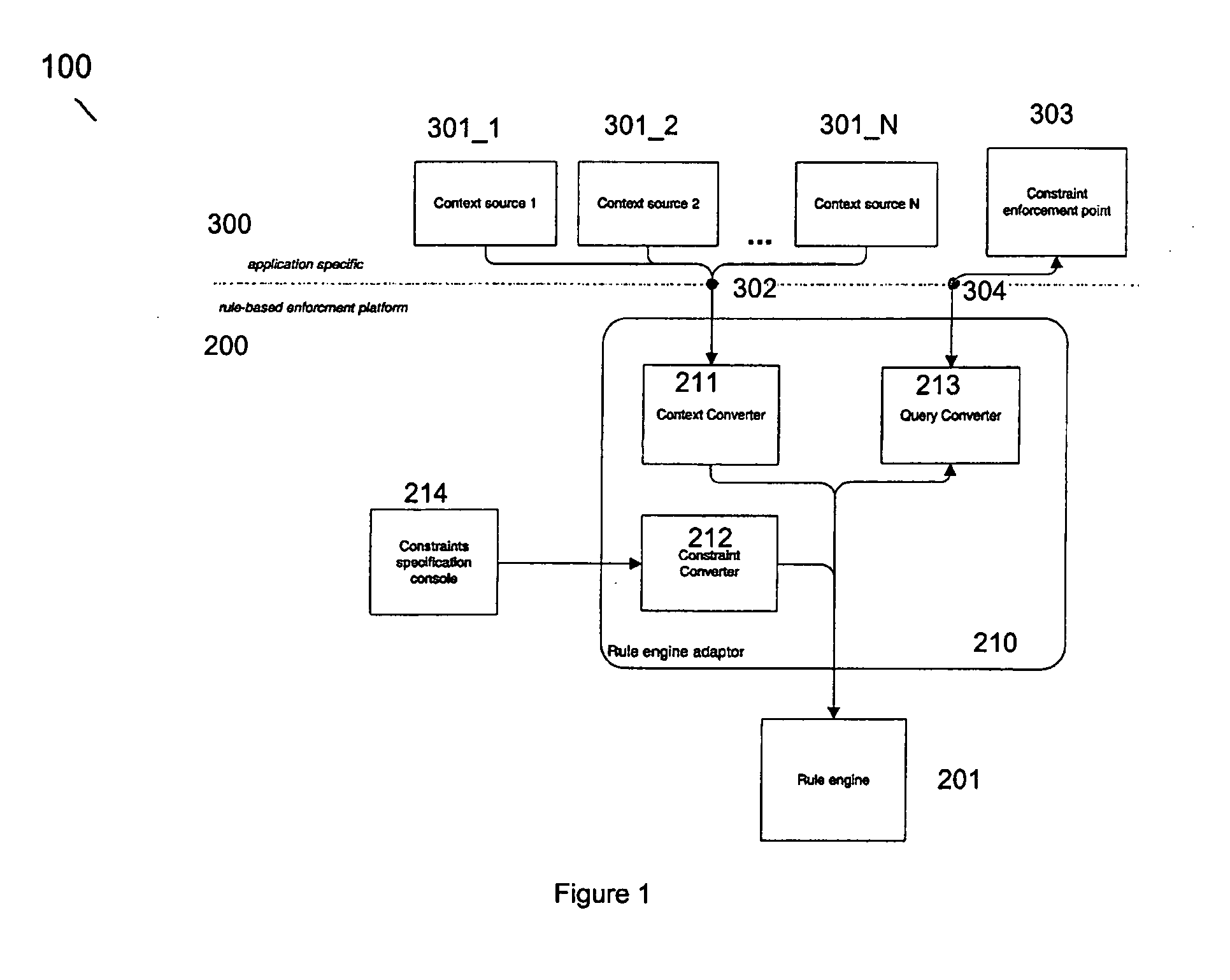 Access control system, a rule engine adaptor, a rule-based enforcement platform and a method for performing access control