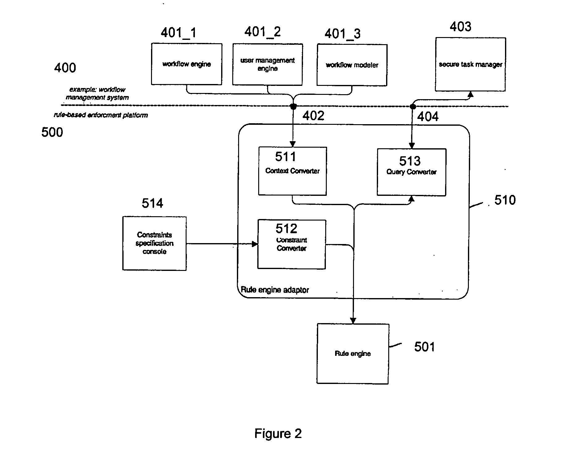 Access control system, a rule engine adaptor, a rule-based enforcement platform and a method for performing access control