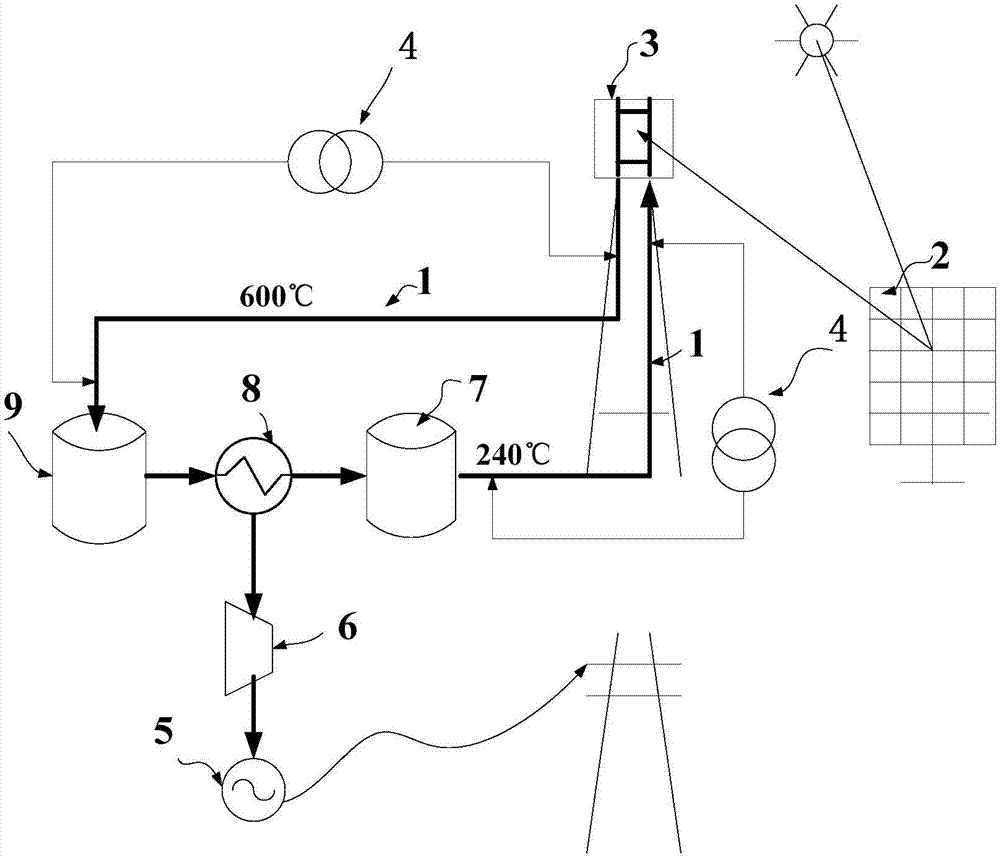 Fused salt pipeline heating device