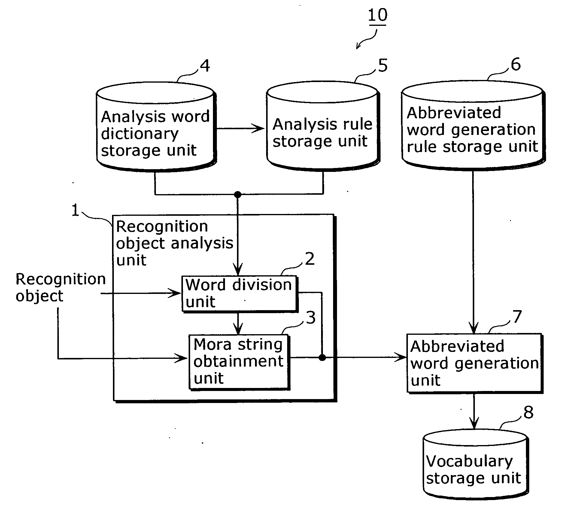 Speech recognition dictionary creation device and speech recognition device