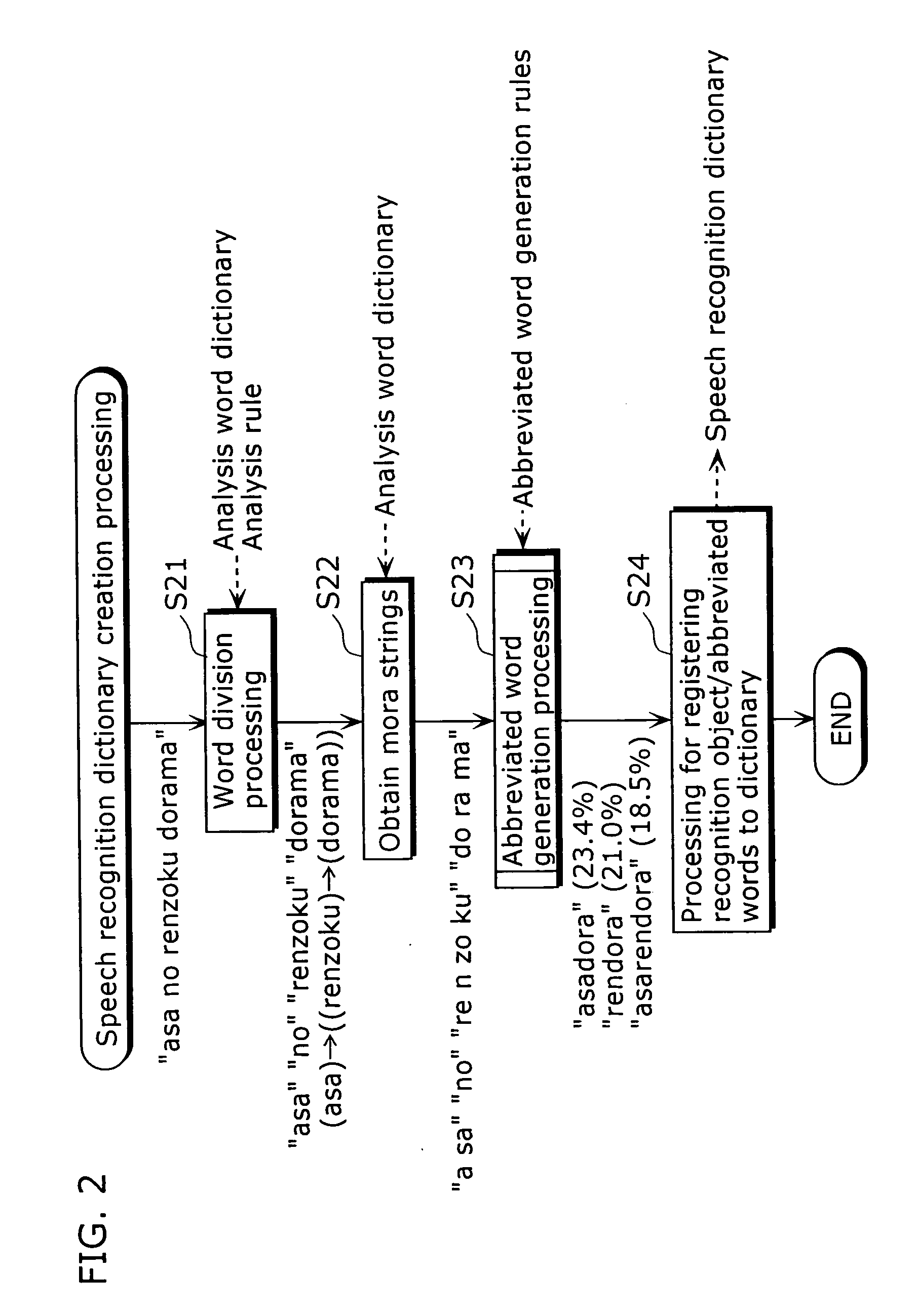 Speech recognition dictionary creation device and speech recognition device