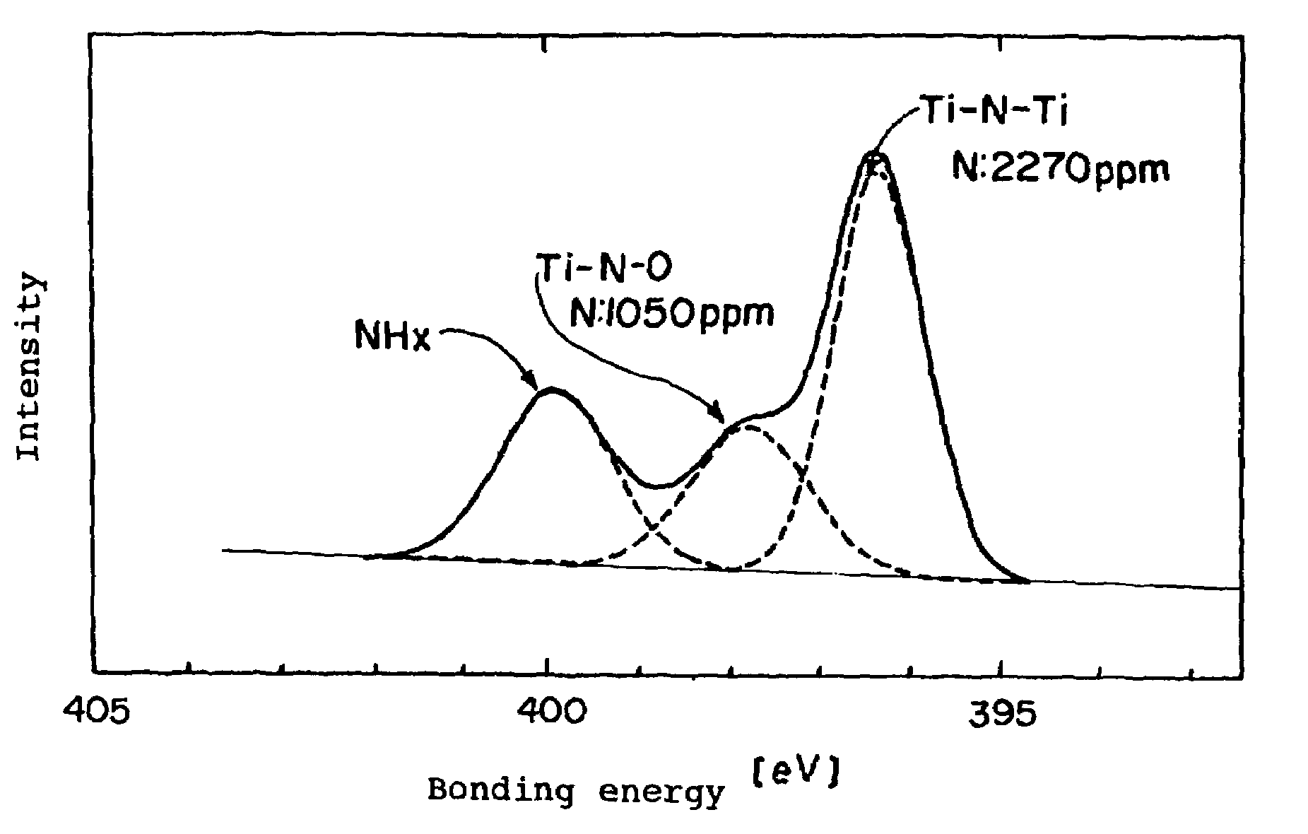 Titanium dioxide fine particles and method for producing the same, and method for producing visible light activatable photocatalyst