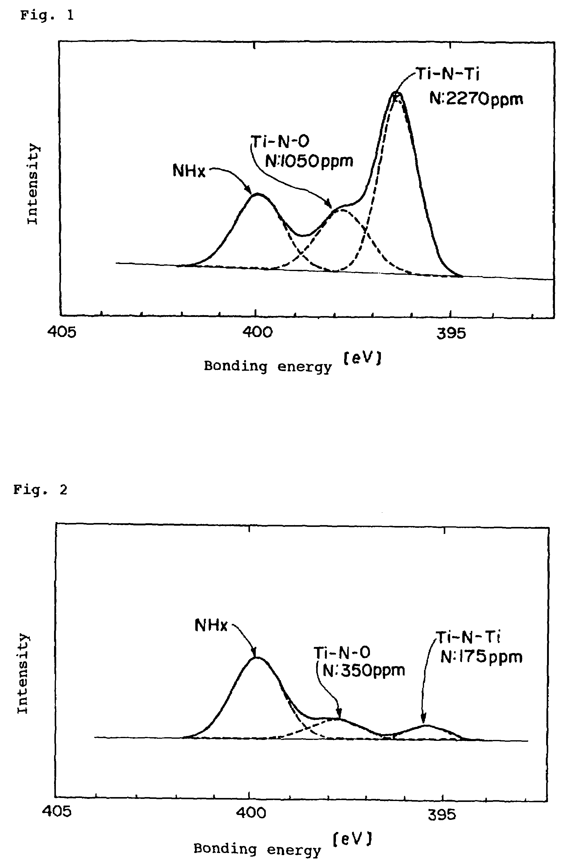 Titanium dioxide fine particles and method for producing the same, and method for producing visible light activatable photocatalyst