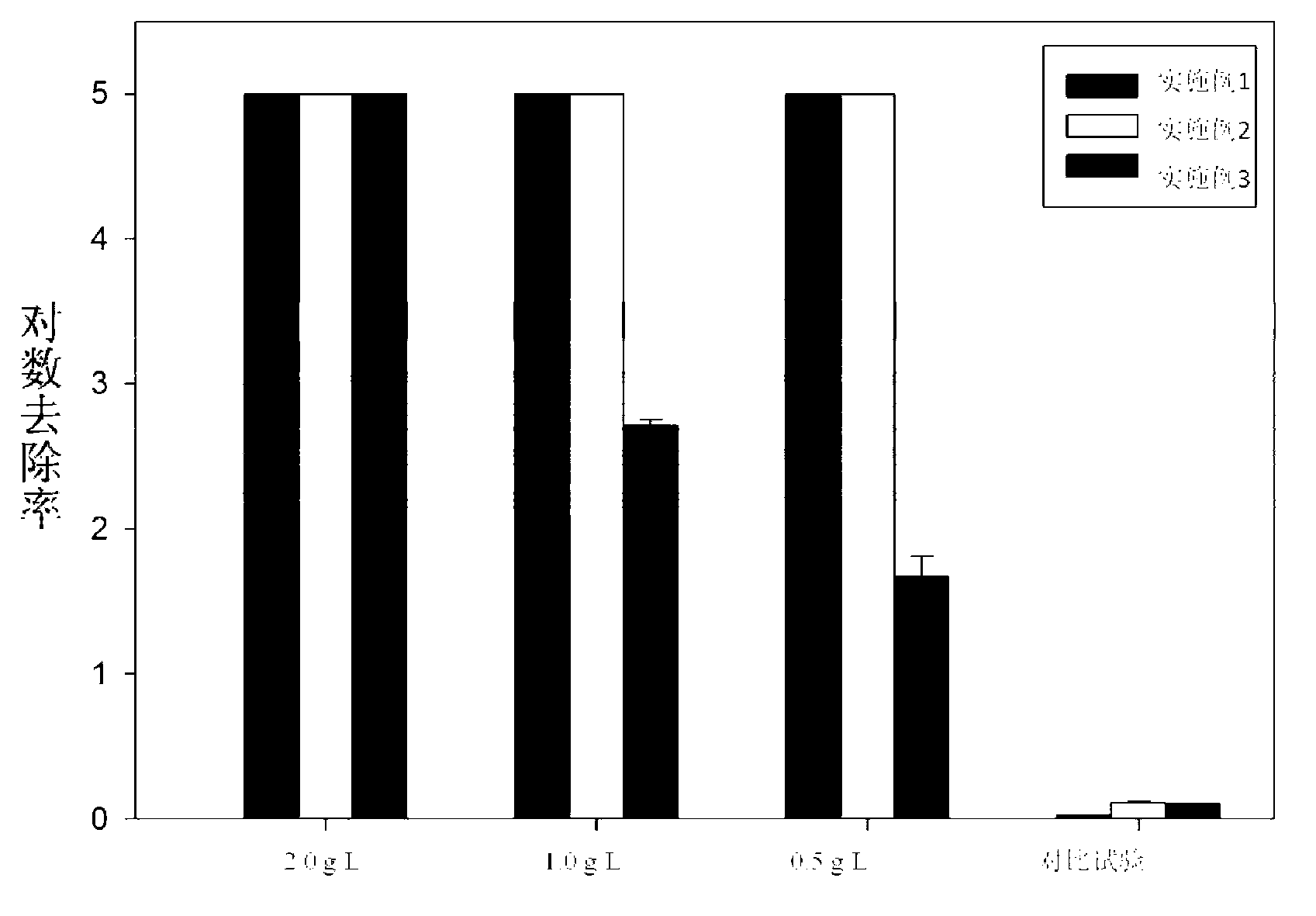 Nanosilver-loaded organic functional silica, preparation method thereof and application thereof