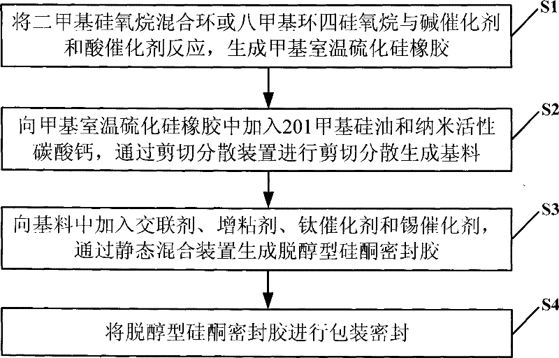 Dealcoholization type silicone sealant and production method thereof