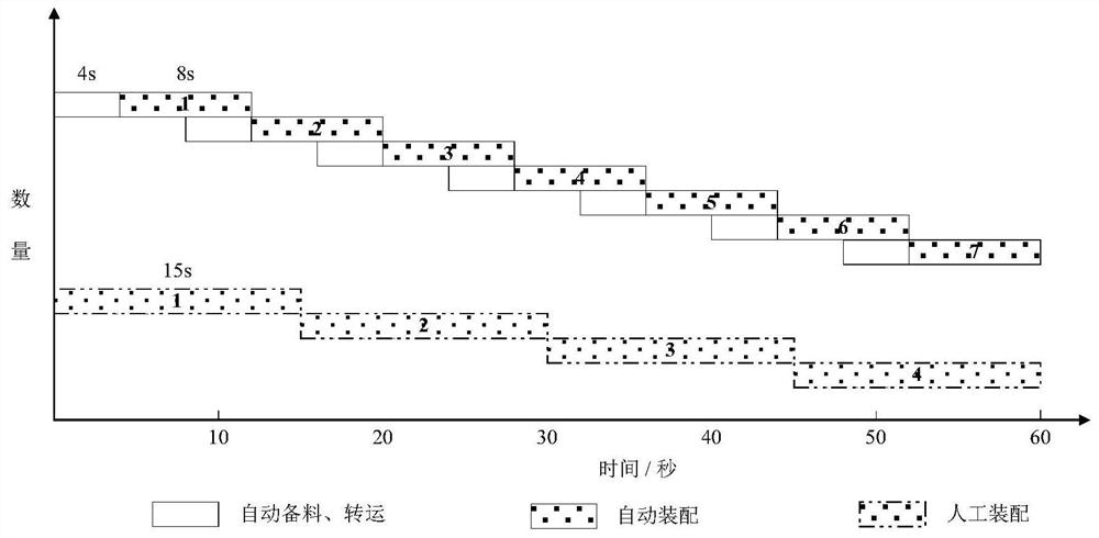 Automatic assembling method and equipment for soft sealing bag with hard joint