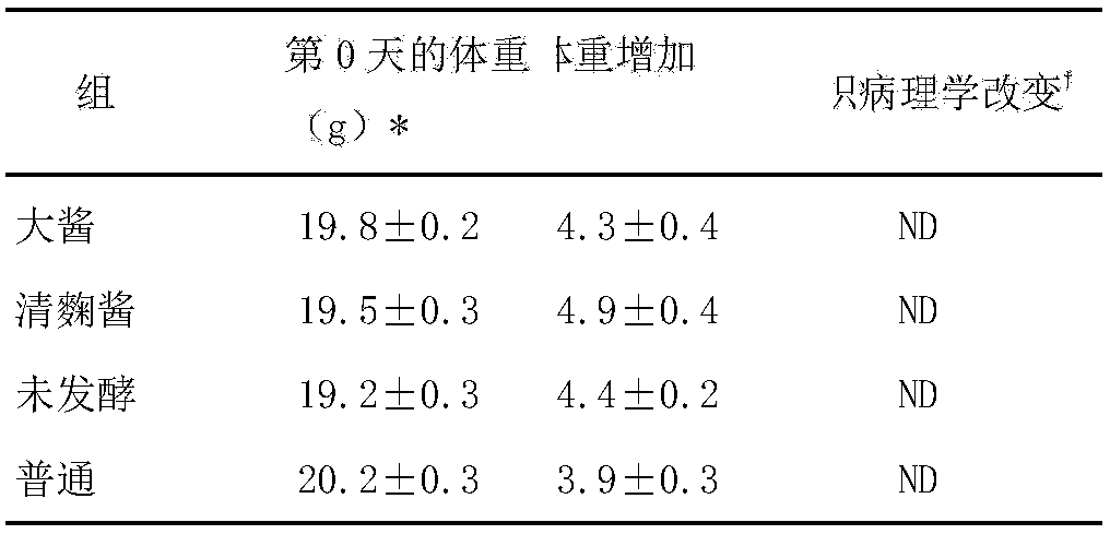 Fermented bean product formula for enhancing pig cell immunity