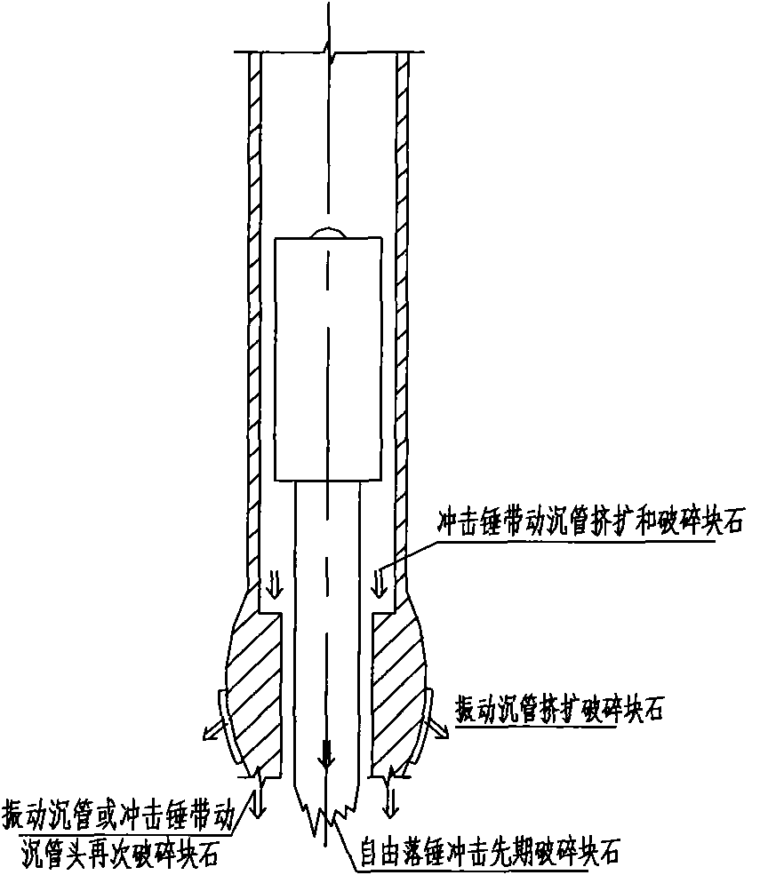 Broken soil vibration and compaction treatment method by utilizing impact hammer in immersed tube in riprap filled foundation