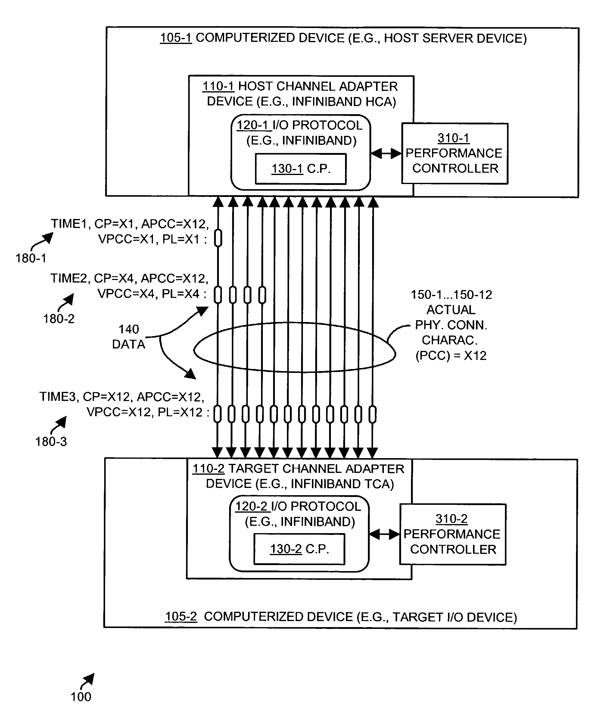 Methods and apparatus for controlling performance of a communications device