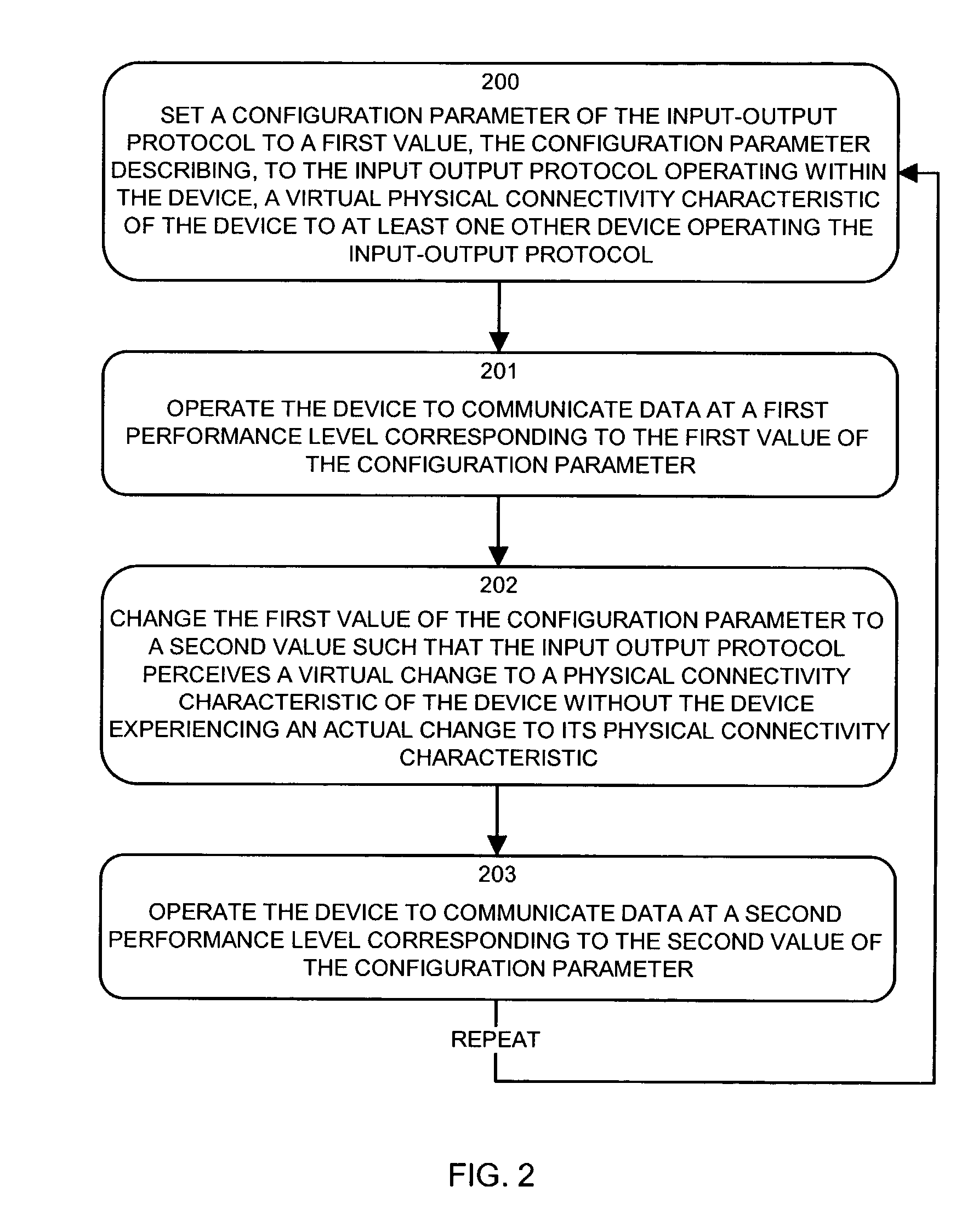 Methods and apparatus for controlling performance of a communications device