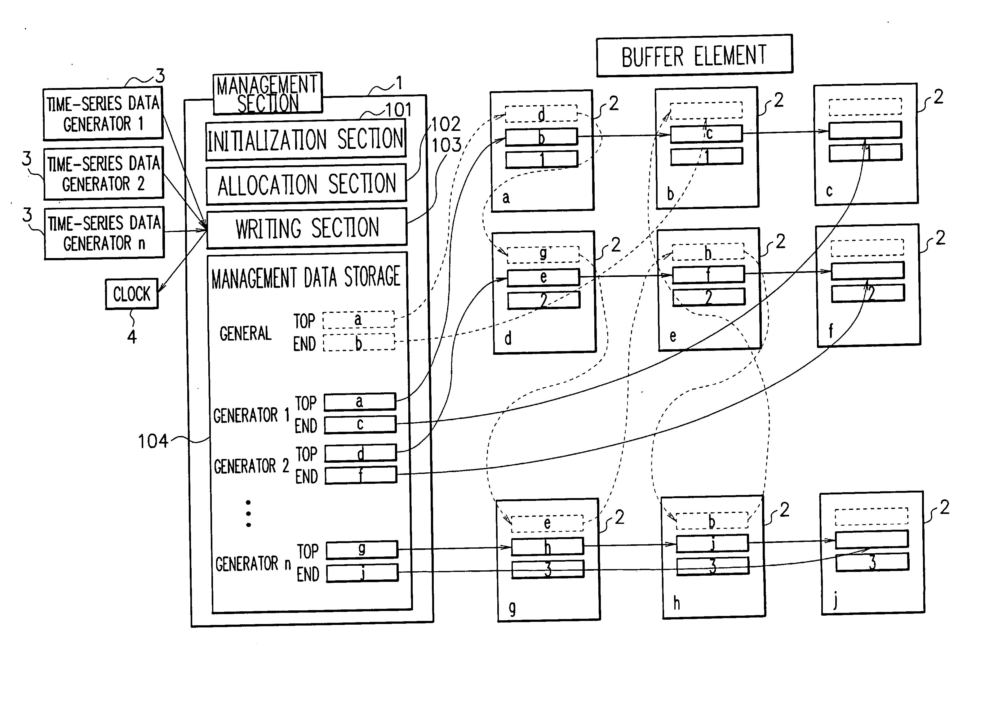 Method, device, system and program for time-series data management