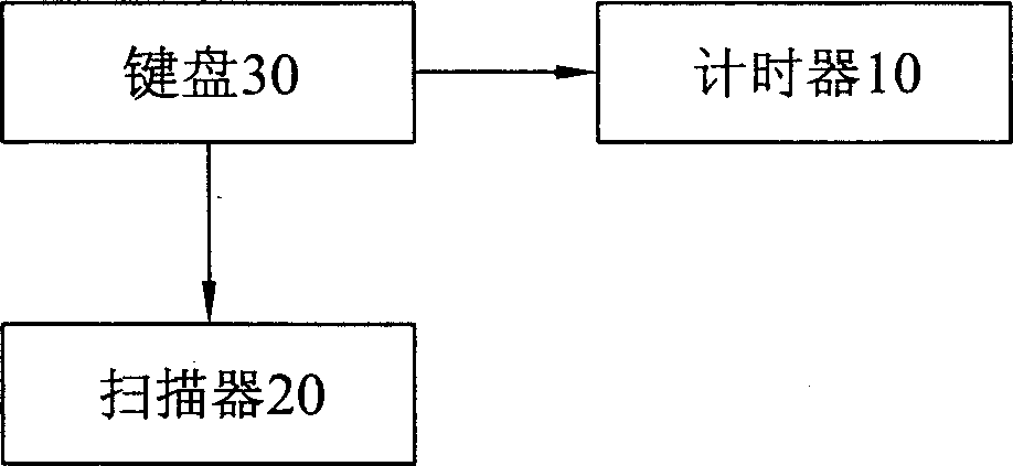 Device and method for determining output signals by pressure and press time