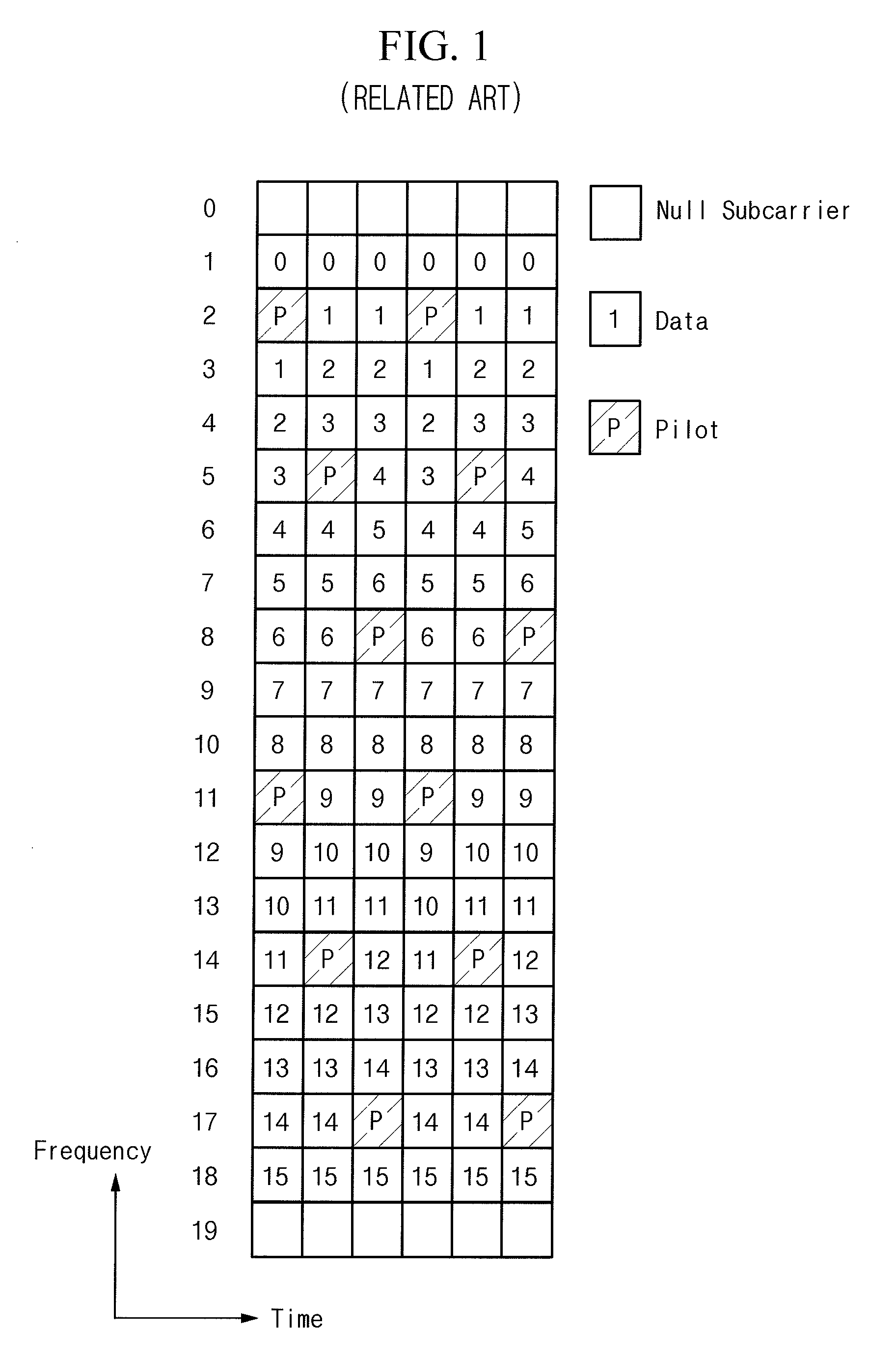 Subcarrier allocation apparatus and method, subcarrier de-allocation apparatus and method in OFDM system