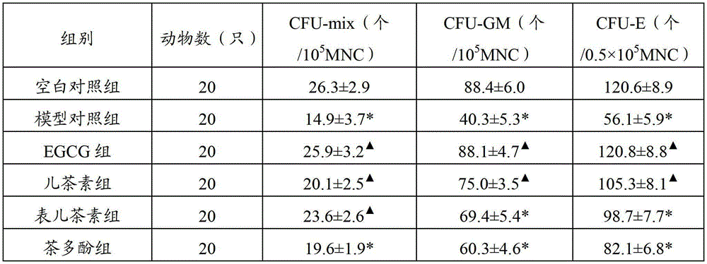 Preparation method and application of epigallocatechin gallate