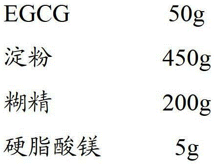 Preparation method and application of epigallocatechin gallate