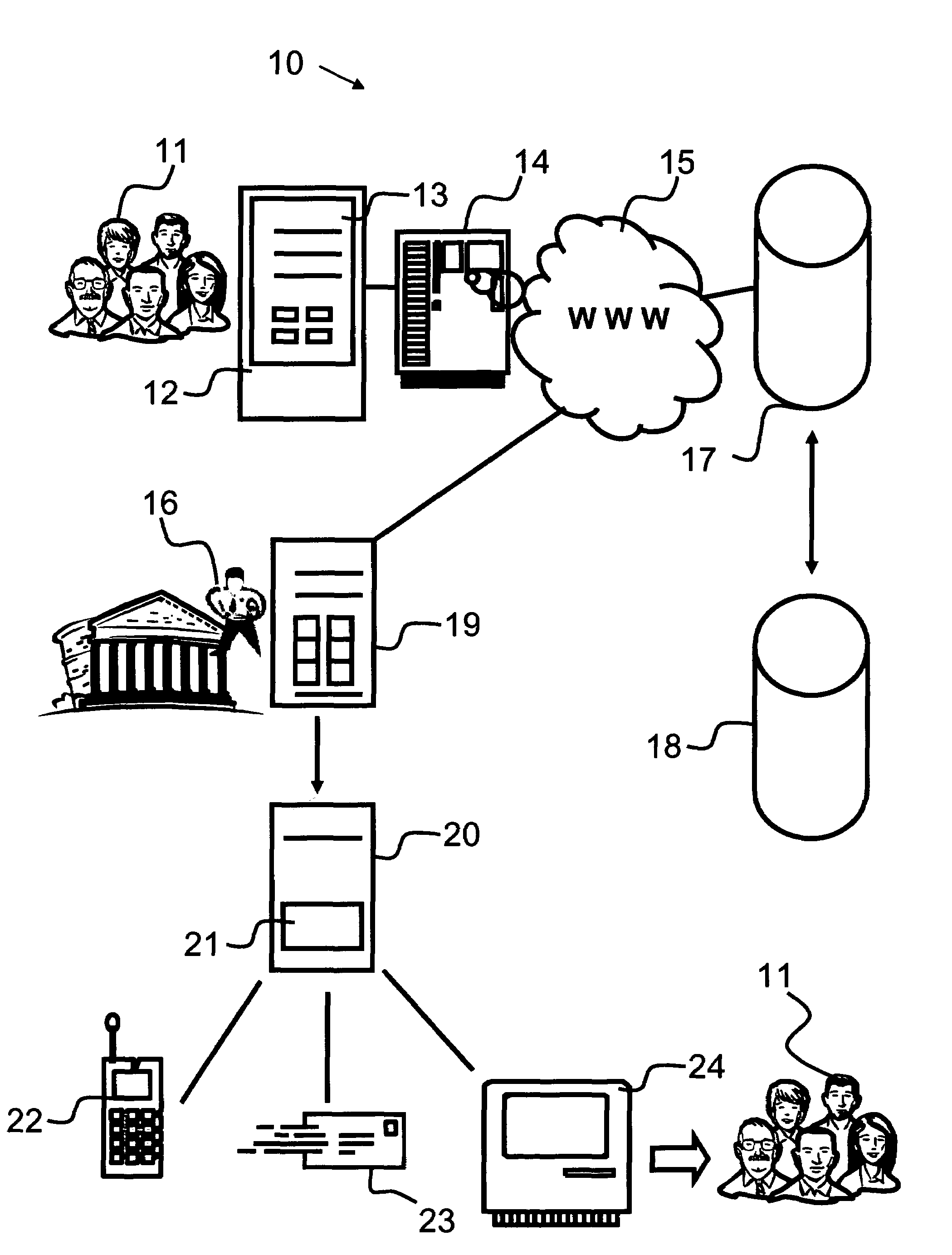 Citizen communication center