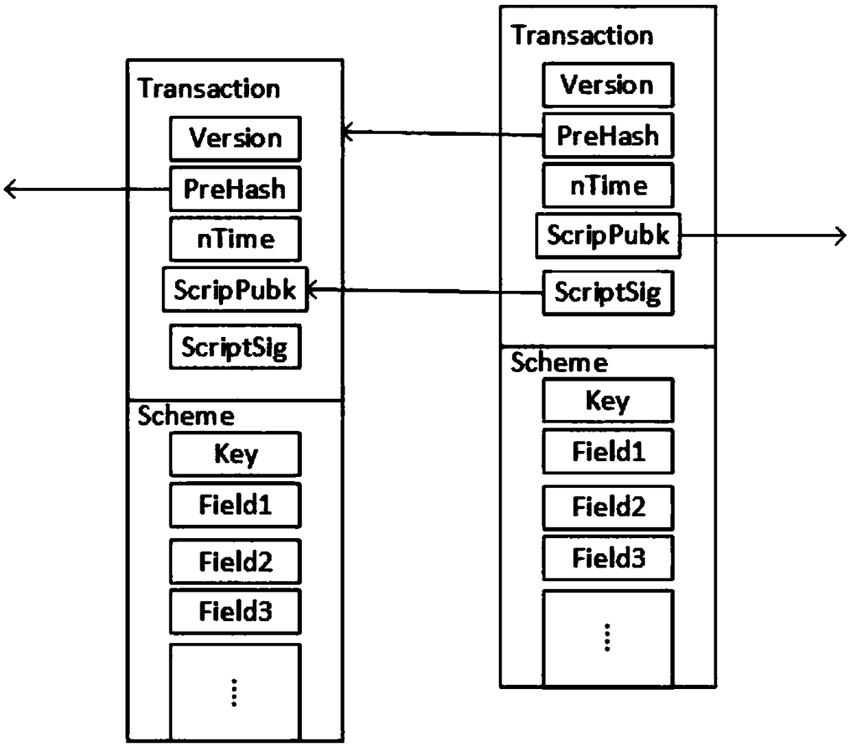 An indexing method for a keyword key on a block chain database