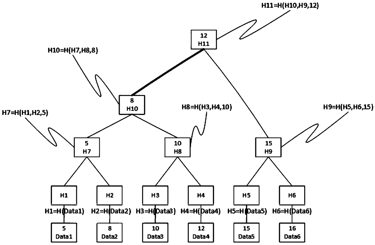 An indexing method for a keyword key on a block chain database